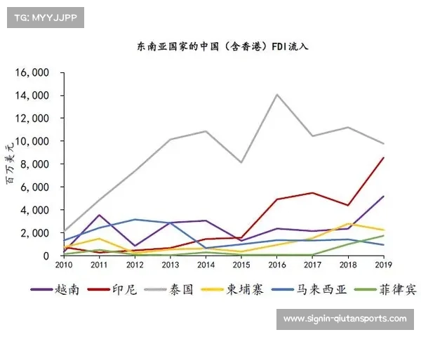 泰国武里南联注资韩国仁川引发东盟资本布局东亚足坛新格局 泰国武里南联注资韩国仁川引发东盟资本布局东亚足坛新格局